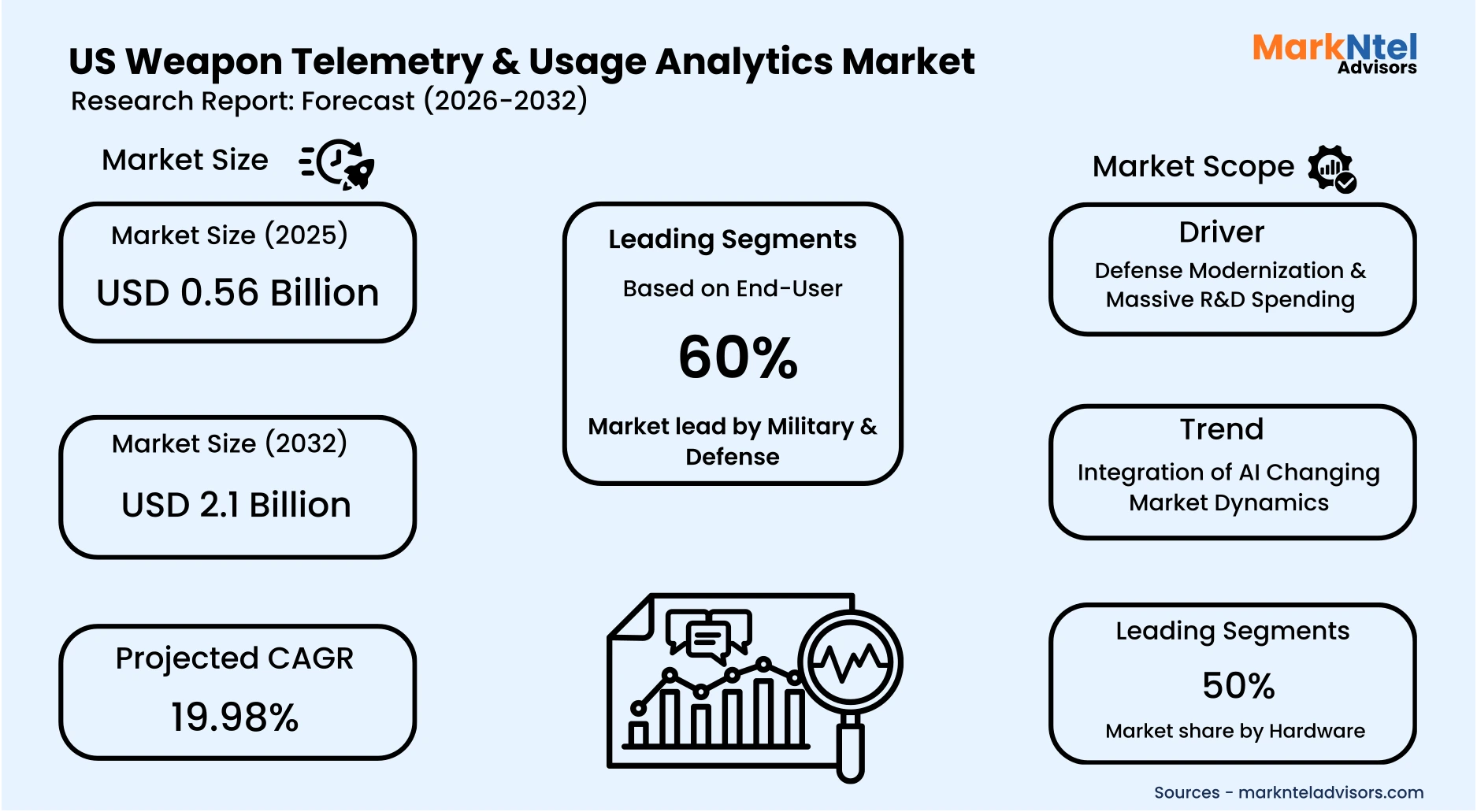 Advanced telemetry system tracking weapon performance metrics in US military operations